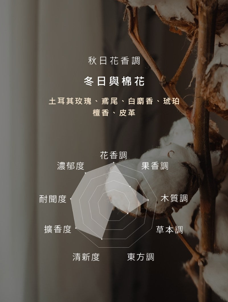 【 針織花擴香系列 】聯名款 x 秋日花香調|冬日與棉花|水泥擴香瓶 無火香薰